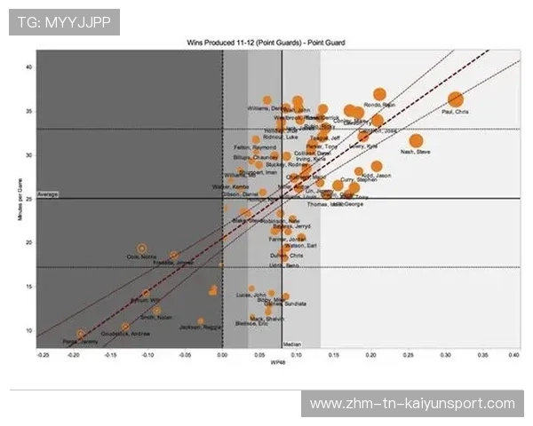 NBA赛季抢断效率提升策略，nba抢断数据